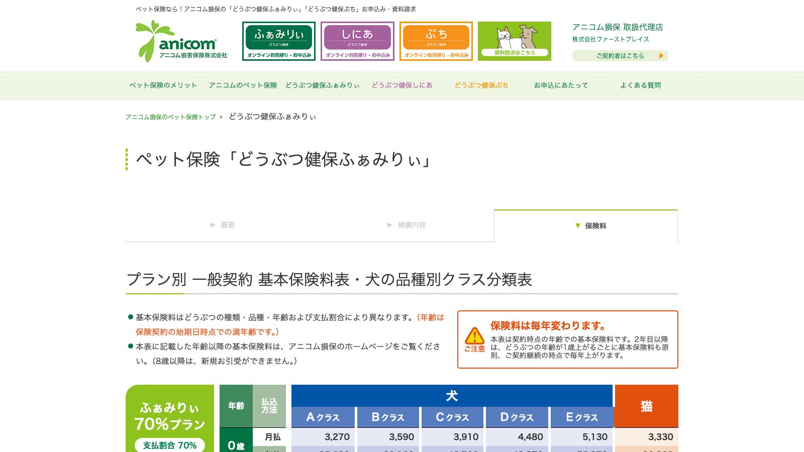 アニコム損害保険株式会社「保険料｜ペット保険「どうぶつ健保ふぁみりぃ」」