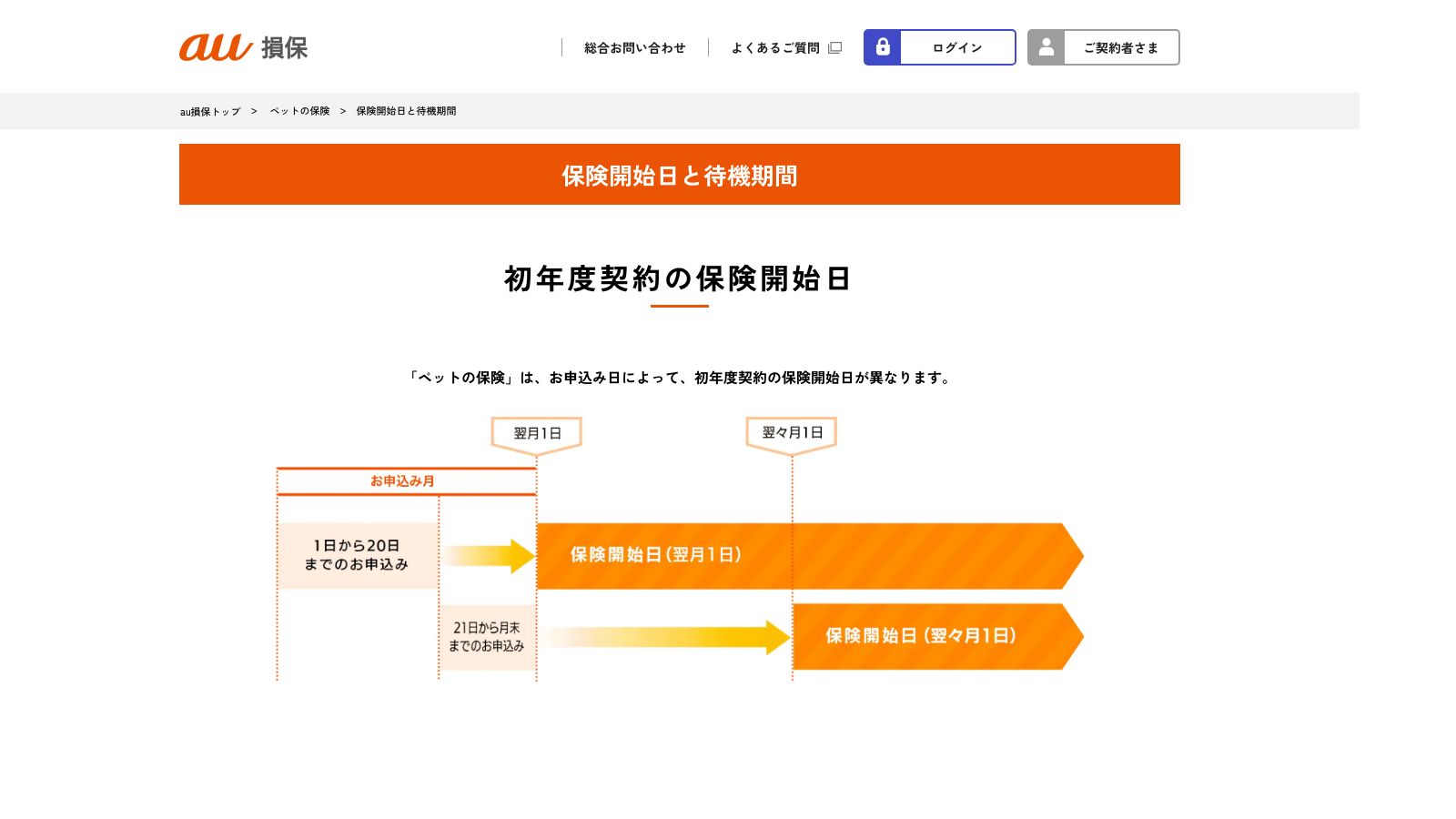 au損害保険「保険開始日と待機期間（ペットの保険）」