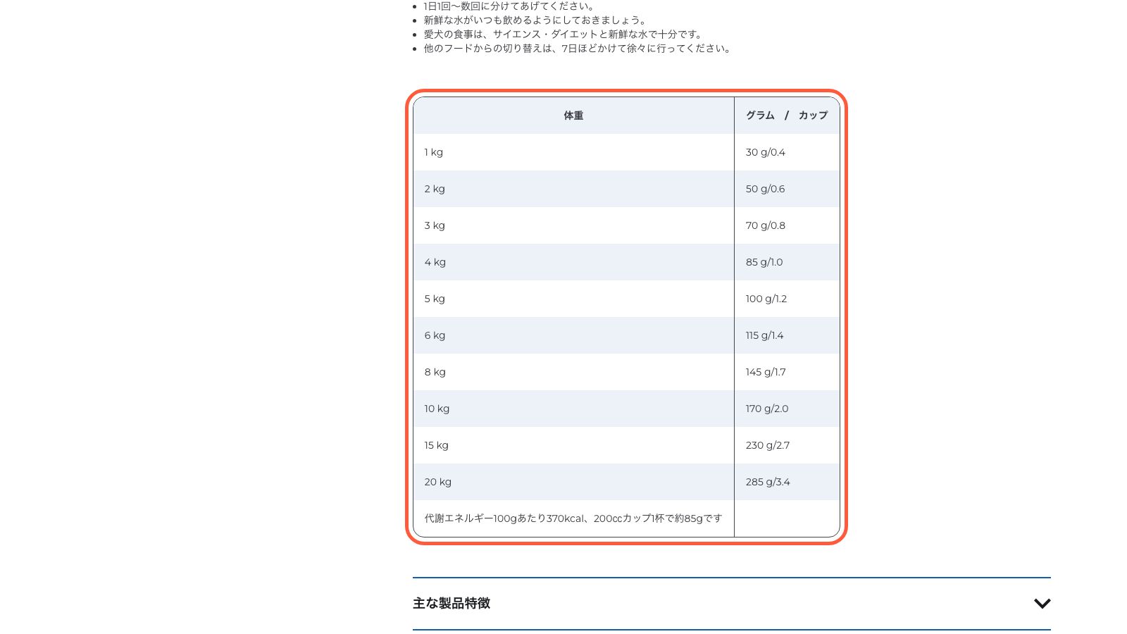 ヒルズ公式の「アダルト 1～6歳 小粒 成犬用 チキン」製品ページ