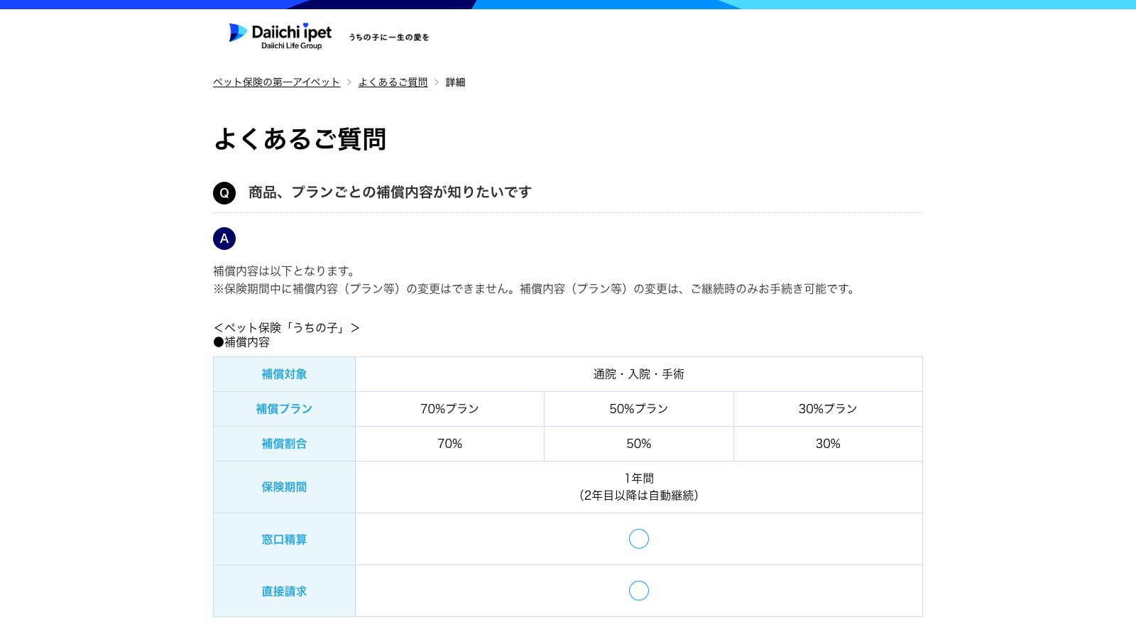 第一アイペット損害保険株式会社「商品、プランごとの補償内容が知りたいです(「うちの子」FAQ)」