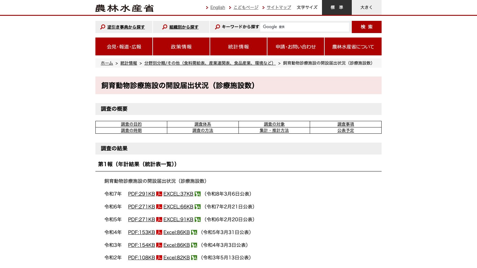農林水産省「飼育動物診療施設の開設届出状況（診療施設数）」