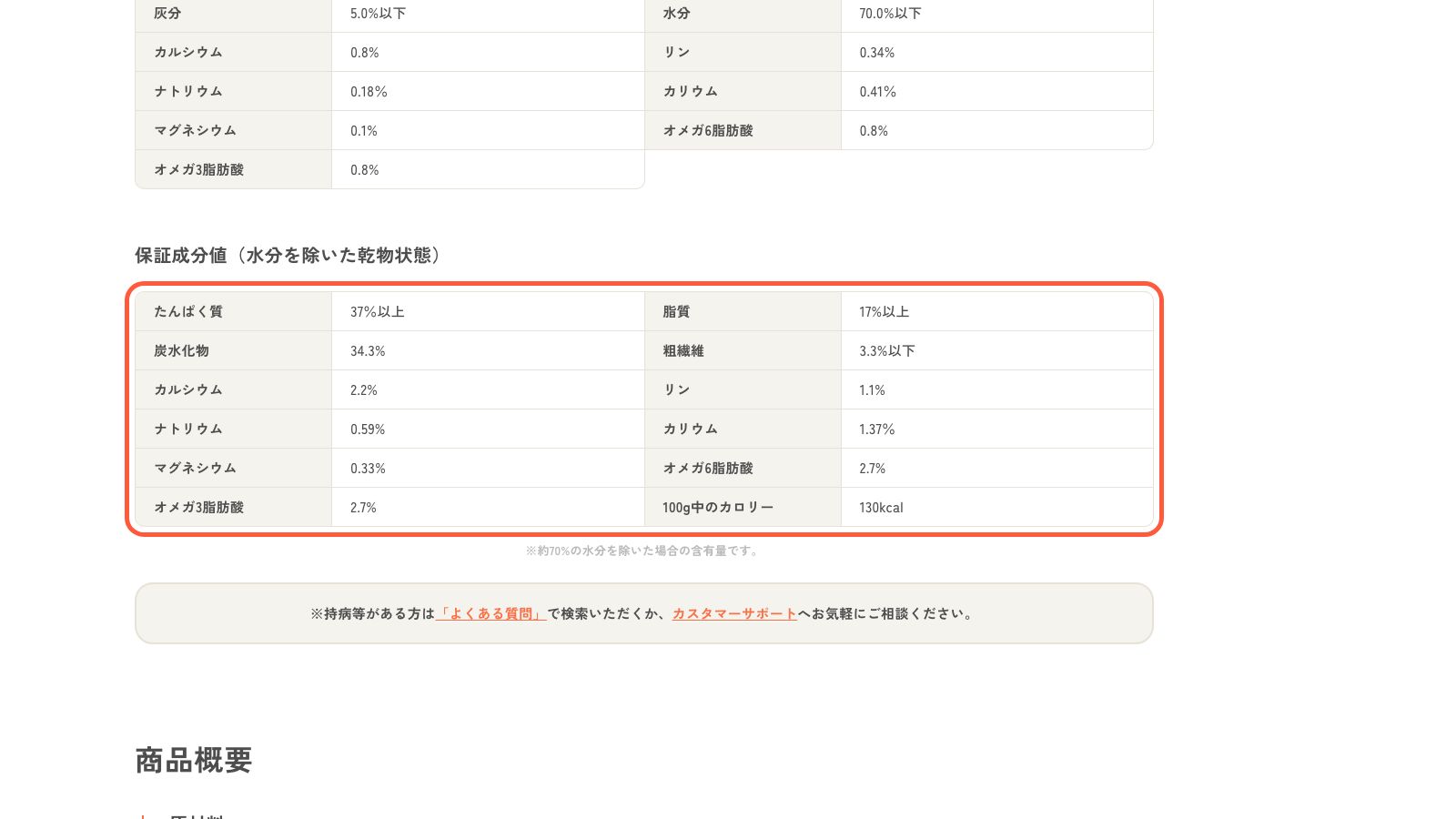 ペトコトフーズ フレッシュドッグフード チキンの公式ページ